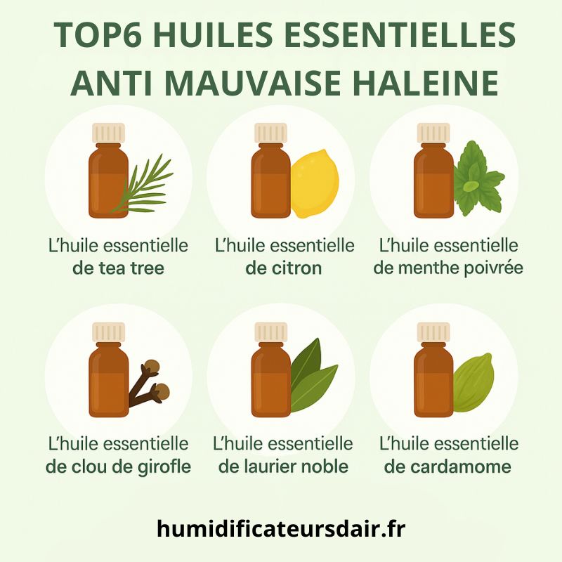 Quelles huiles essentielles pour la mauvaise haleine de l'estomac ?
