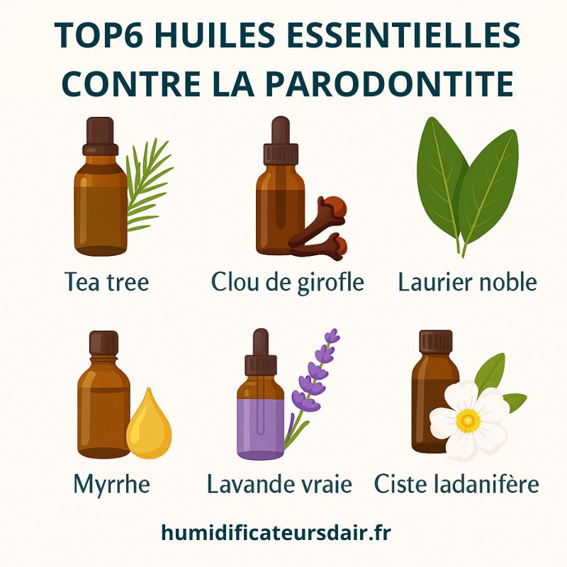 Quelles huiles essentielles pour la parodontite de la gencive ?