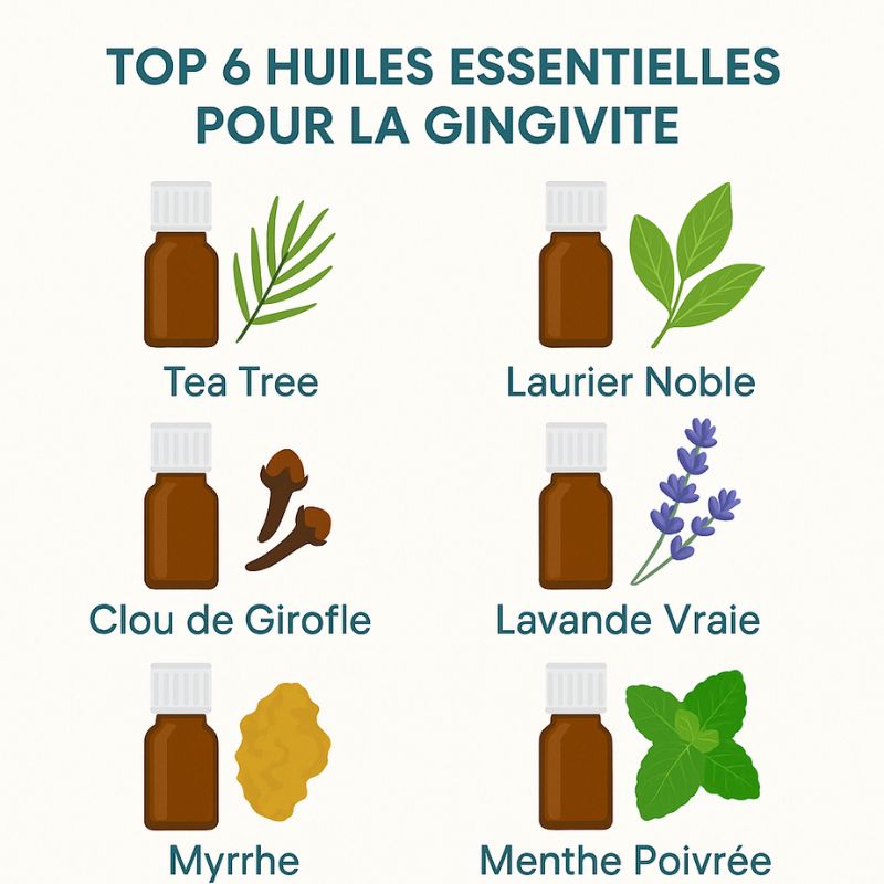 Quelles huiles essentielles pour soigner la gingivite ?
