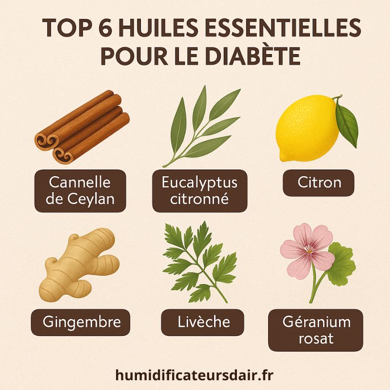 Quelles huiles essentielles pour le diabète ?