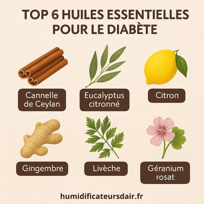 6-meilleures-huiles-essentielles-pour-le-diabete-type-2