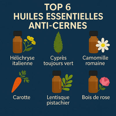 6-meilleures-huiles-essentielles-pour-les-cernes
