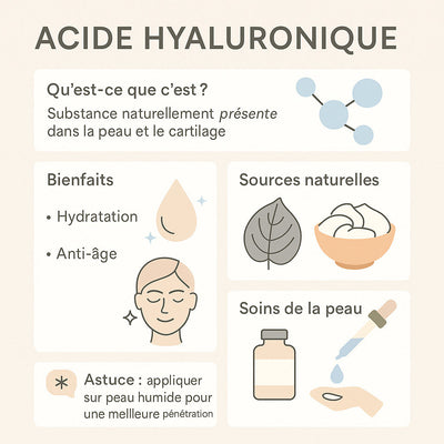 Infographie-bienfaits-acide-hyaluronique-anti-age-en-soins-quotidien-ou-injection