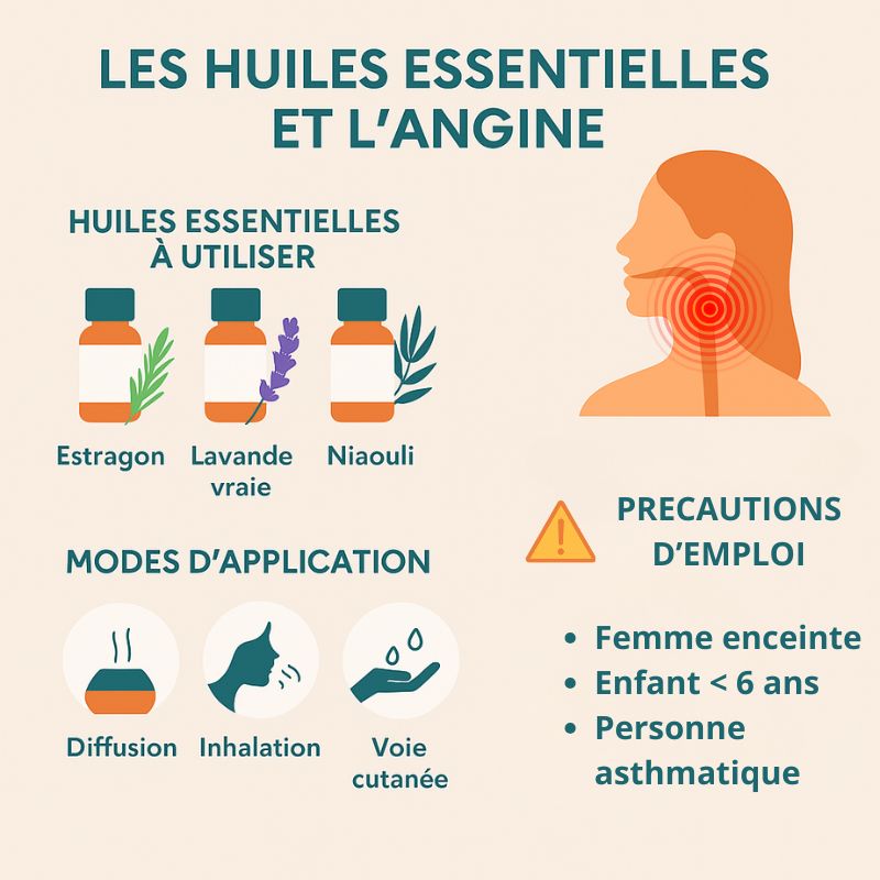 Les huiles essentielles pour soulager votre angine naturellement ?