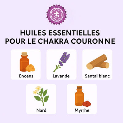 infographie-5-meilleures-huiles-essentielles-pour equilibrer-chakra-couronne