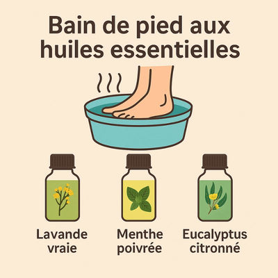 infographie-bain-de-pied-aux-huiles-essentielles-de-lavande-vraie-de-menthe-poivree-d-eucalyptus-citronné-de-gaulthérie-de-citron-et-d-ylang-ylang