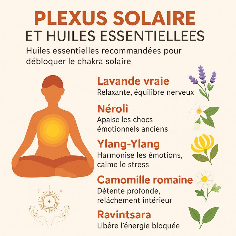 Chakra du plexus solaire: quelles huiles essentielles pour débloquer le 3e chakra ?