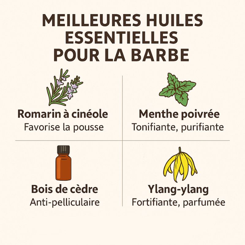 Huiles essentielles pour la pousse de la barbe: lesquelles choisir ?