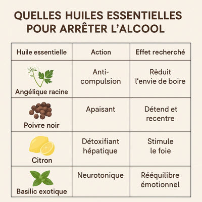 infographie-quelles-huiles-essentielles-contre-addiction-alcool