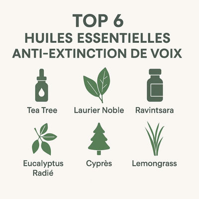 infographie-synergies-huiles-essentielles-contre-extinction-de-voix
