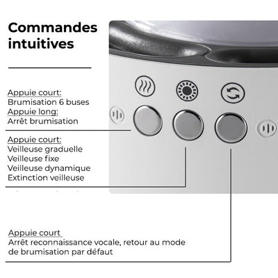 Humidificateur d'air à brumisation dynamique - SANA