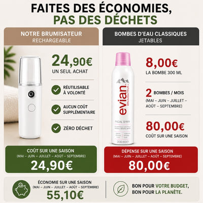 infographie-economie-brumisateur-rechargeable-vs-brumisateur-jetable-evian